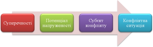 https://web.posibnyky.vntu.edu.ua/icgn/12lesko_etika_ta_psihologiya_dilovih_vidnosin/img/cont/38.jpg